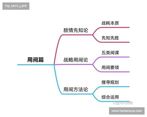 防反战术的应用与发展探析：提高战场应变能力的战略思维