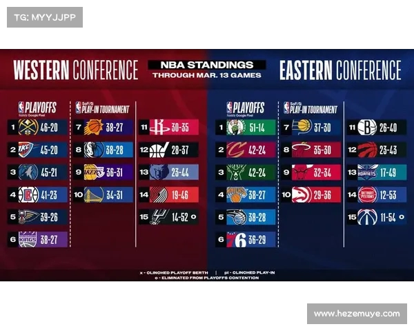 NBA西部排名激烈竞争强队纷争 谁能脱颖而出勇夺季后赛席位