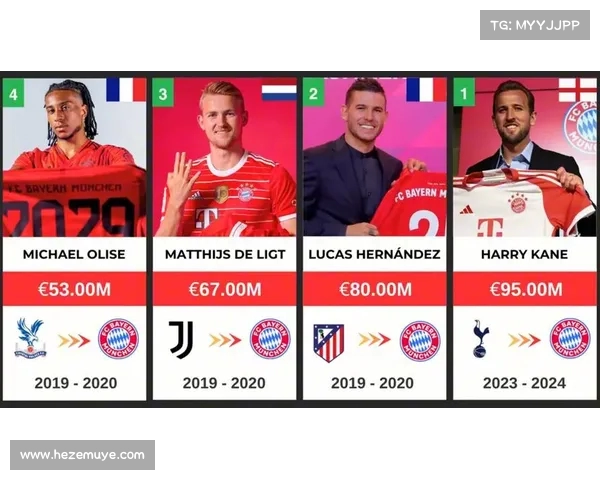 德甲夏季转会窗即将关闭 多支球队加速引援争夺新星