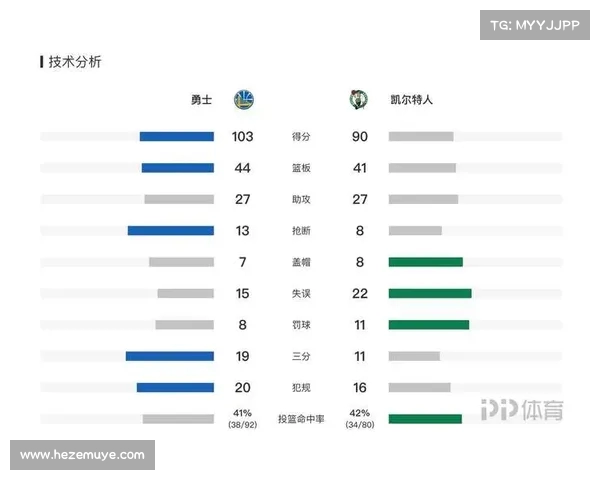 NBA失误统计分析：影响比赛走势的关键因素及球员表现对比